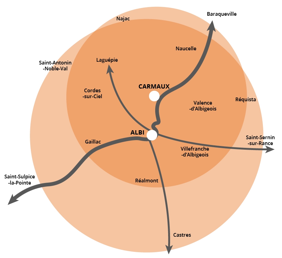 zone-chalandise-jmt-cavaille-izard-albi-carmaux
